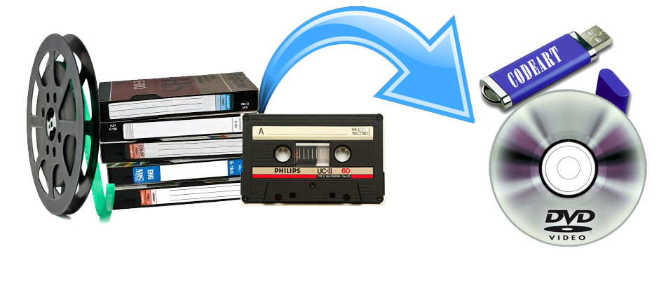 Convert any media in to digital format